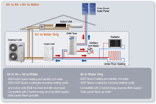 EHS TDM Air Source Heating System